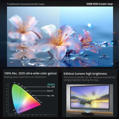 Proyector láser DLP Full HD 1080P de alcance ultracorto